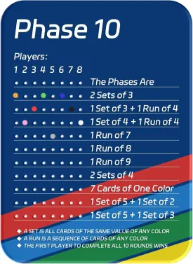 2025 New Upgrade Phase 10 Scoreboard, Acrylic Scoreboard for Phase 10 Card Game with 8 Colored Cribbage Pegs, Fun Board Card Games Accessories for Adults, Families, Parties & Travel