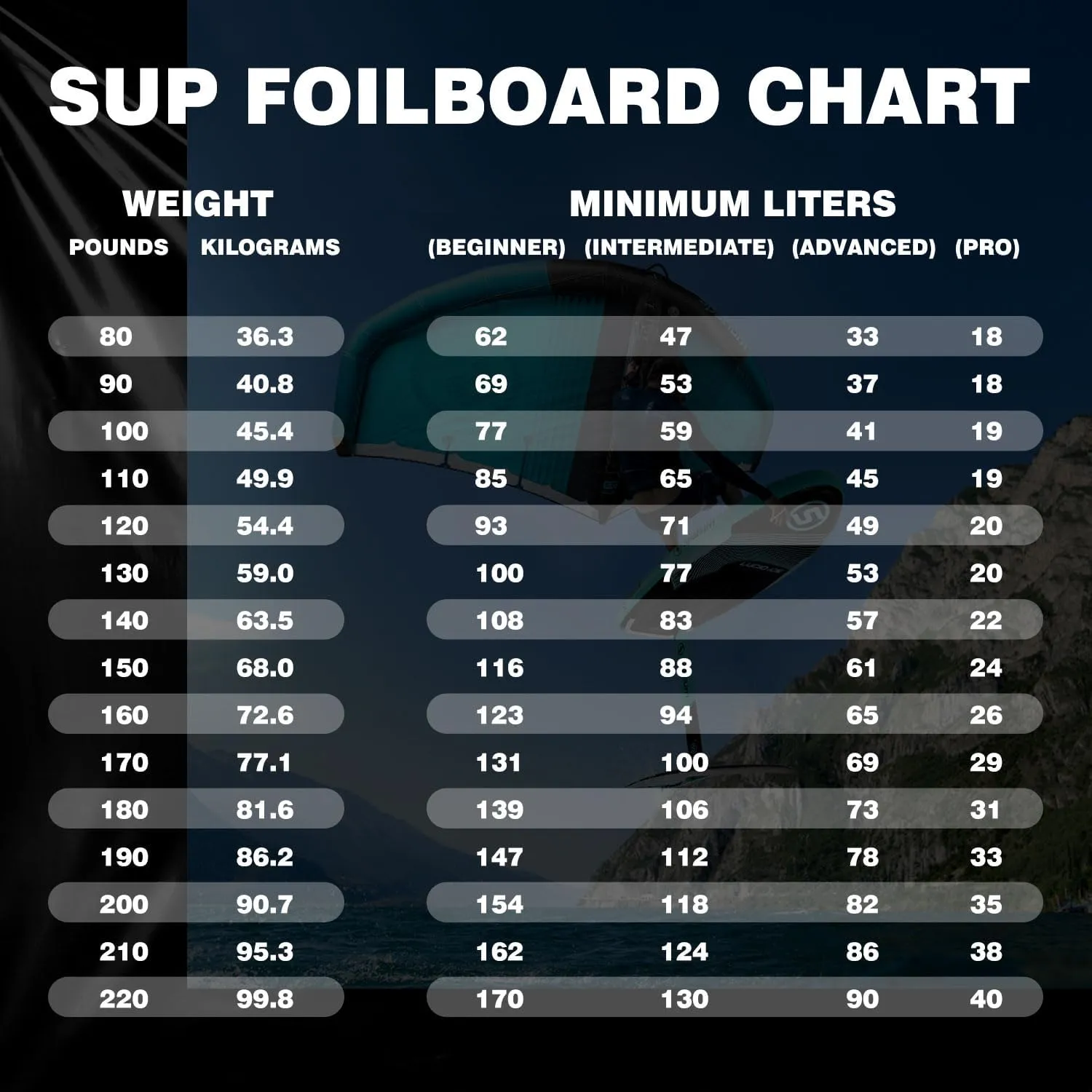 Inflatable Hydrofoil SUP Paddle Board for Surfing - Surfing Board With Hydrofoil