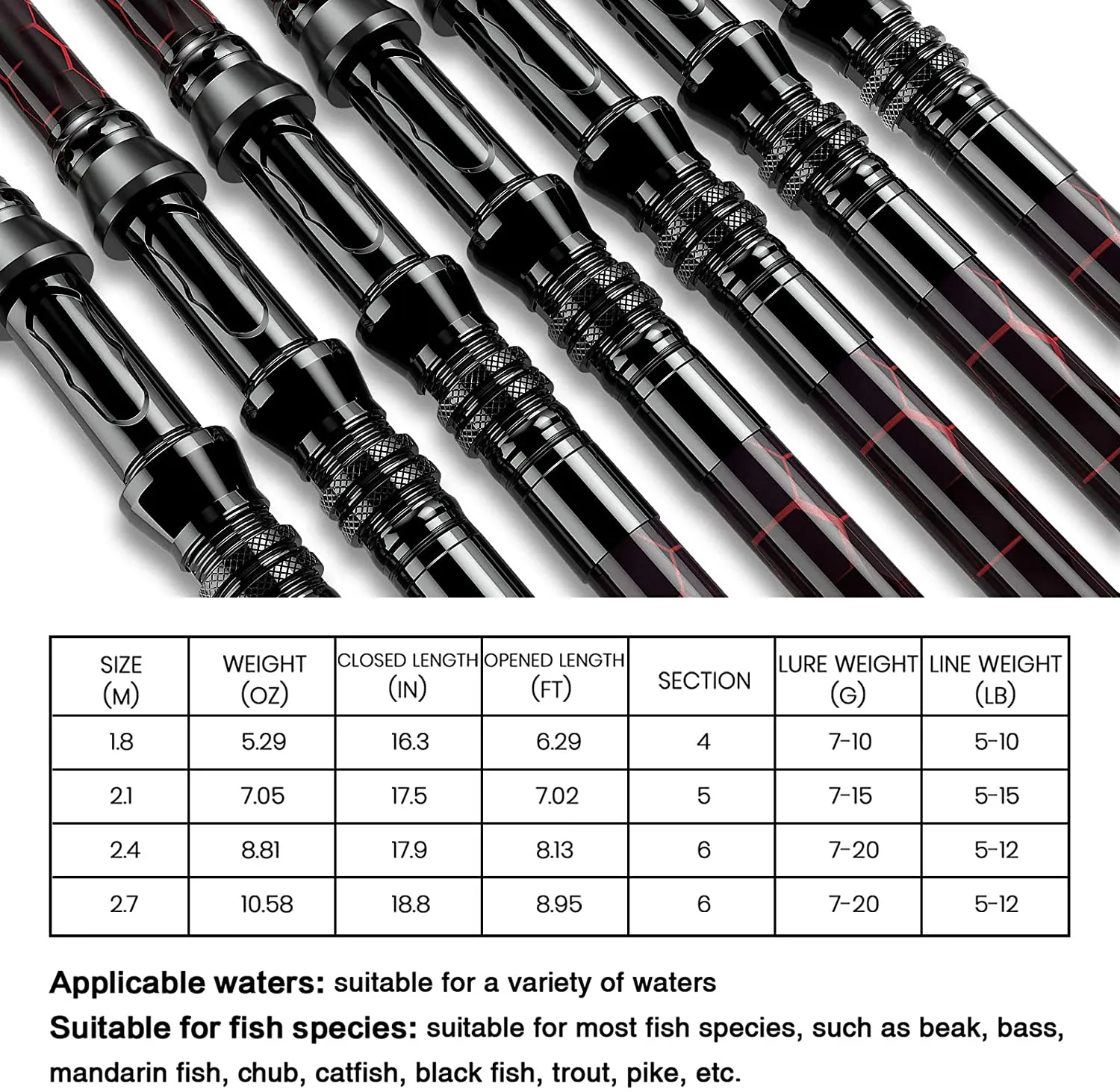 Qudrakast Fishing Rod and Reel Combos, Unique Design with X-Warping Painting, Carbon Fiber Telescopic Fishing Rod with Reel Combo Kit with Tackle Box, Best Gift for Fishing Beginner and Angler